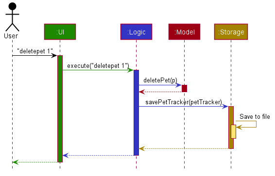 ArchitectureSequenceDiagram