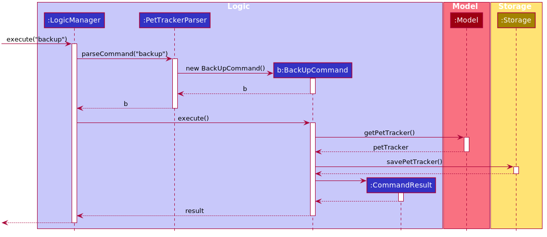 BackUpSequenceDiagram