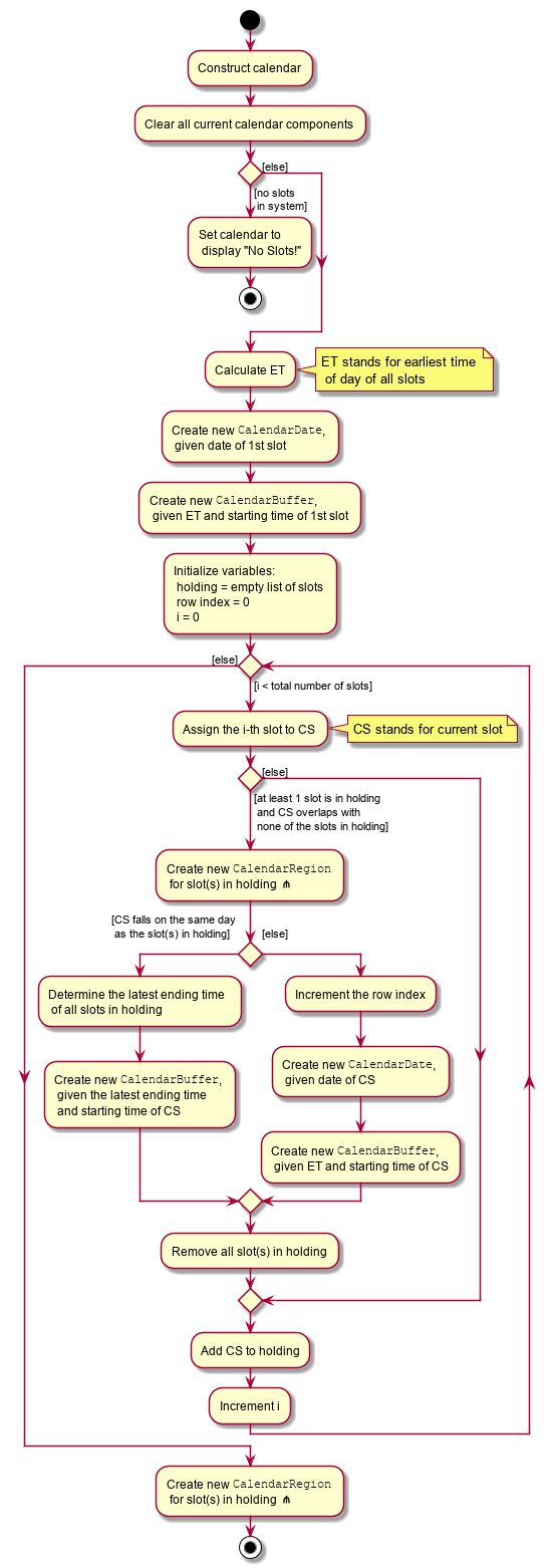 CalendarConstructActivityDiagram