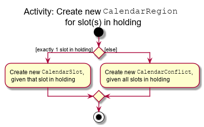 CalendarNewRegionHoldingActivityDiagram