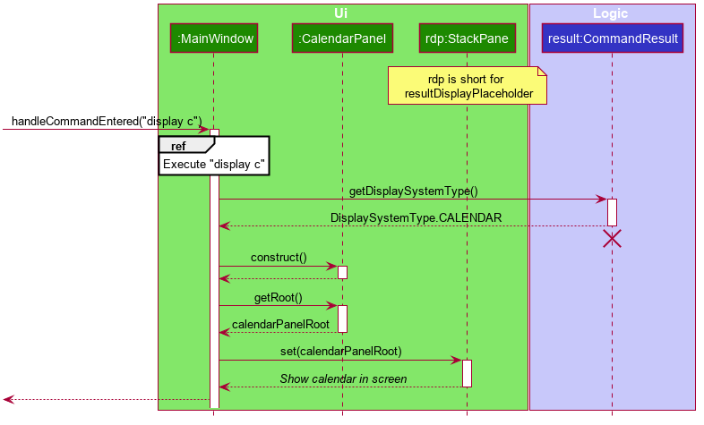 DisplayCalendarSequenceDiagram0