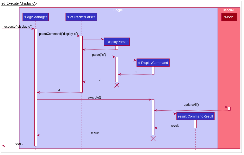 DisplayCalendarSequenceDiagram1