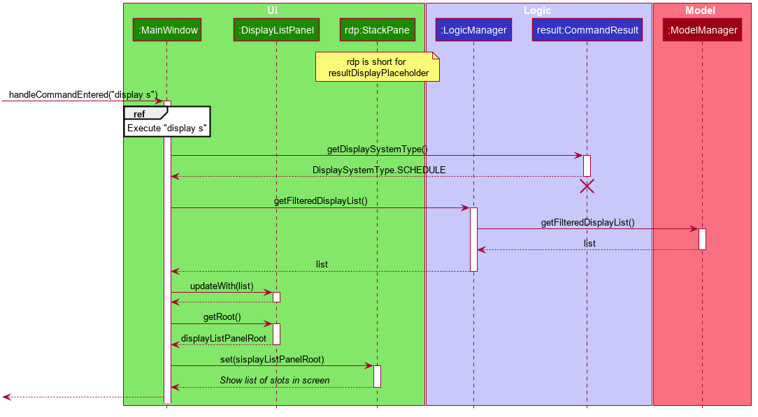 DisplaySlotSequenceDiagram0