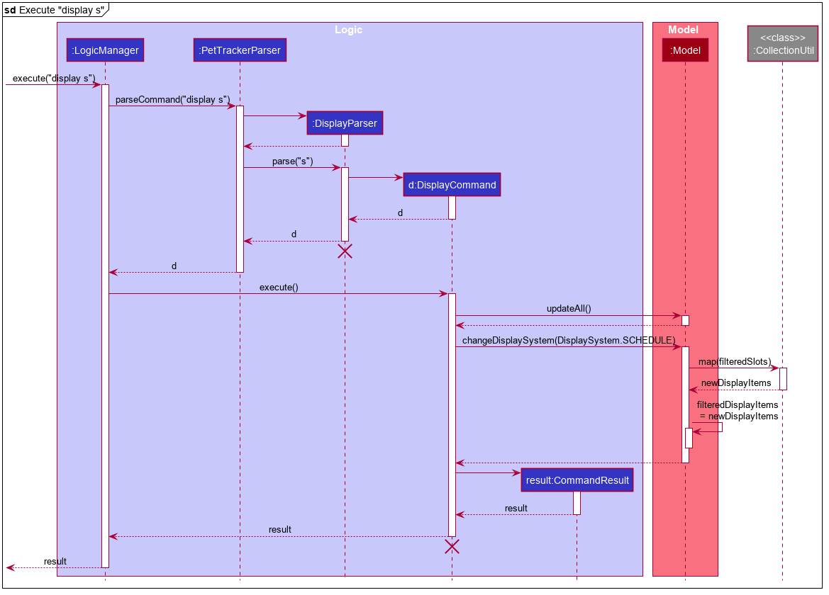 DisplaySlotSequenceDiagram1