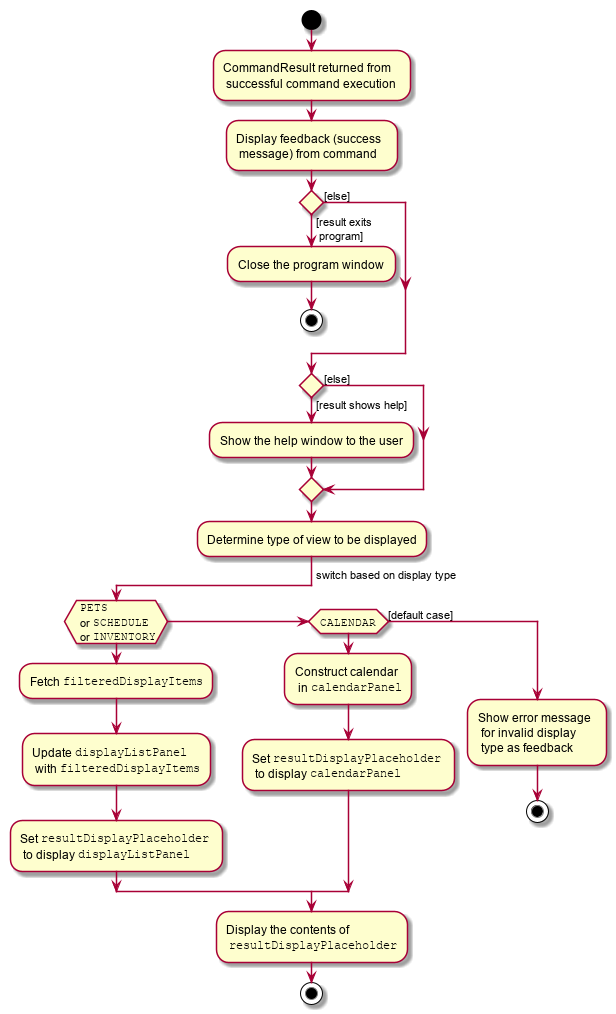 DisplaySwitchingActivityDiagram