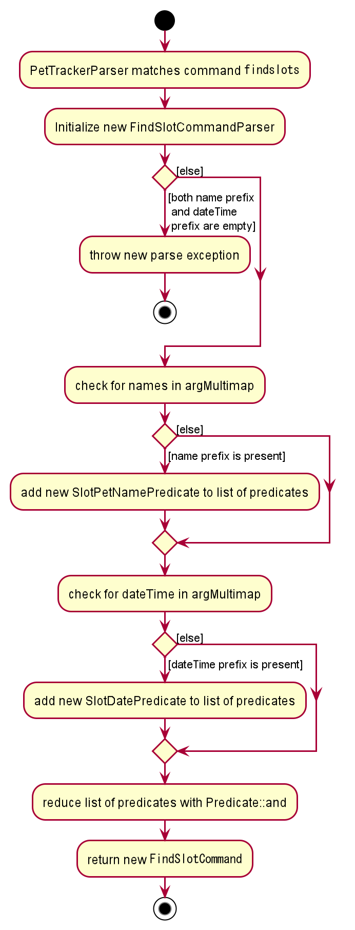 FindSlotParserDiagram