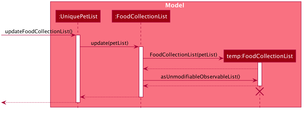 FoodCollectionListChangeSequenceDiagram