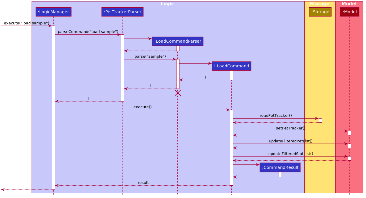 LoadSequenceDiagram