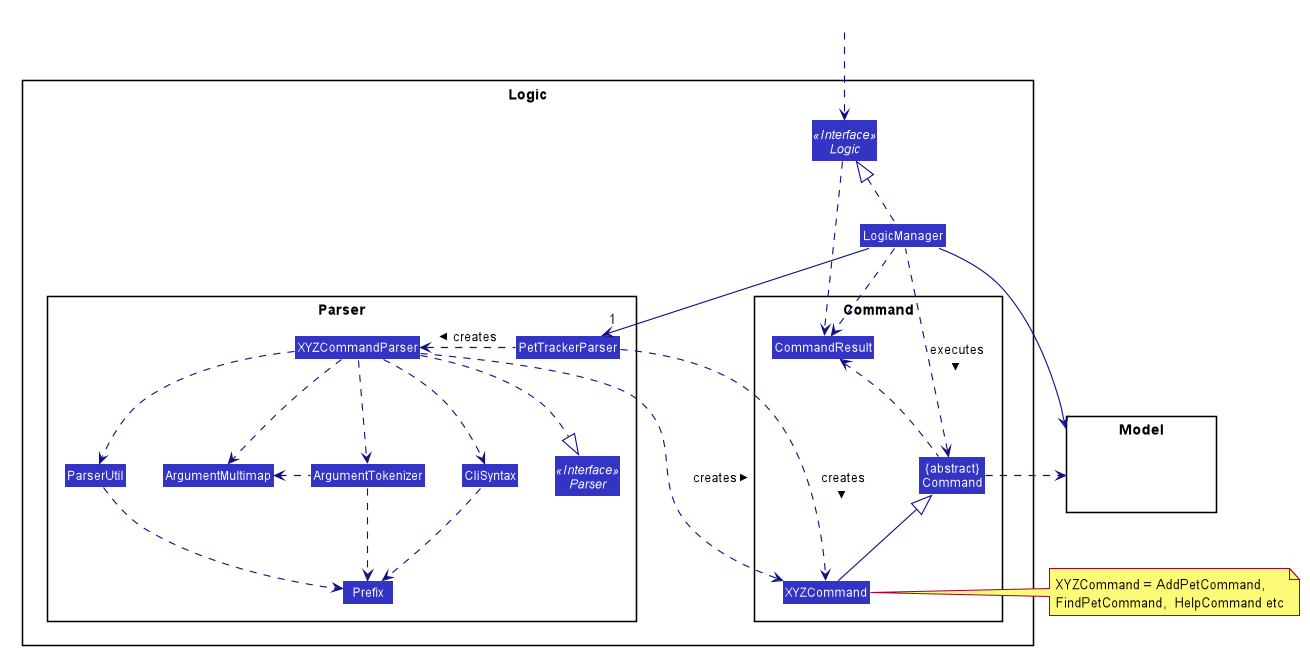 LogicClassDiagram