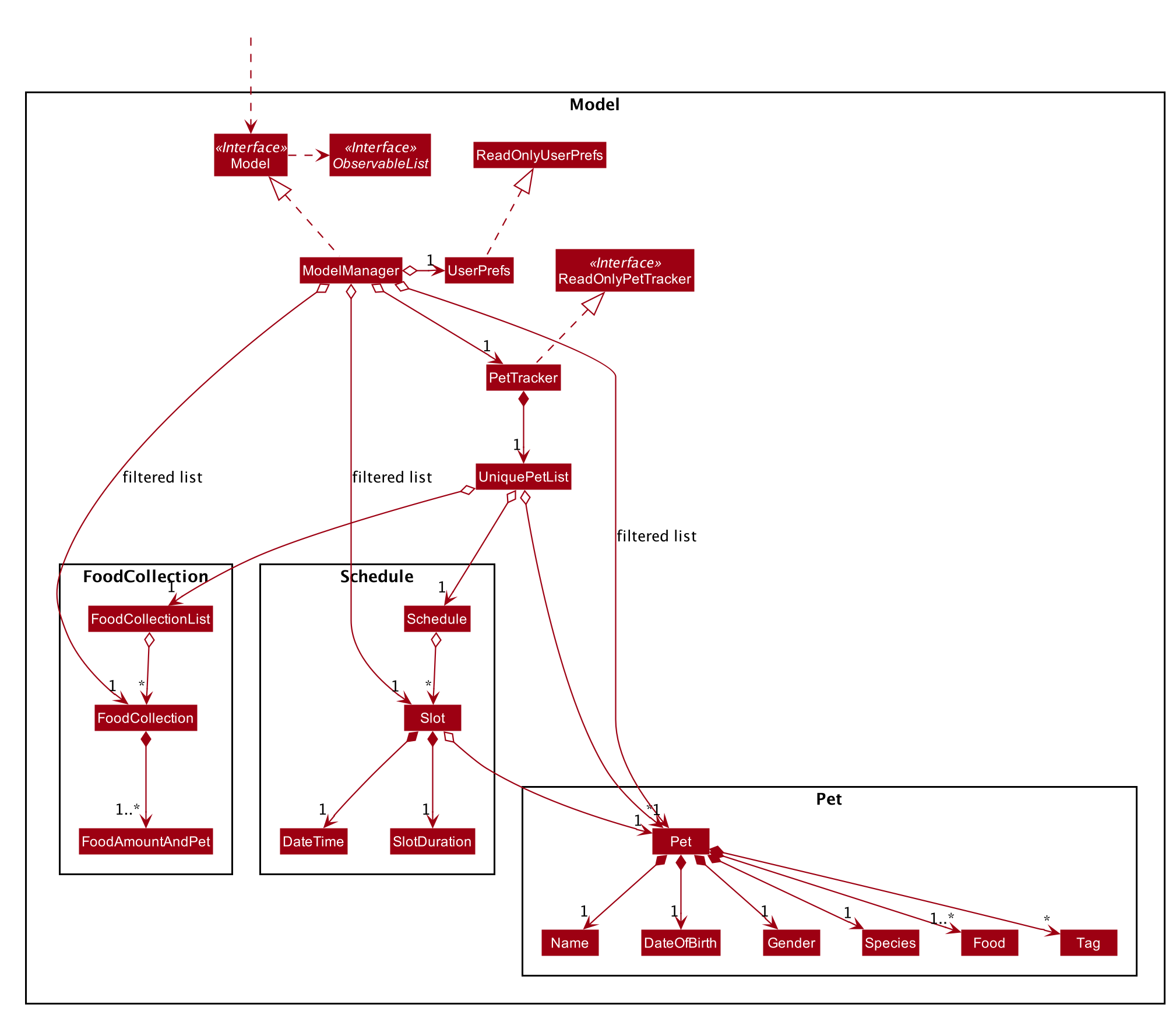 ModelClassDiagram