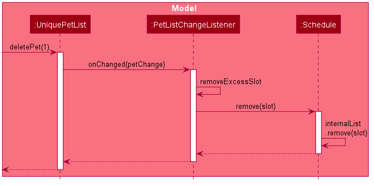 SlotAutoUpdateSequenceDiagram