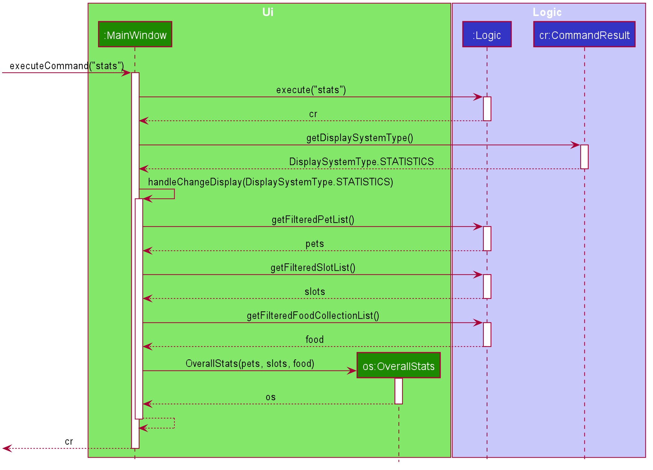 StatsUiSequenceDiagram