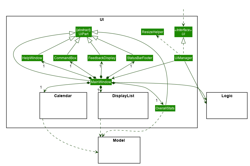 UiClassDiagram