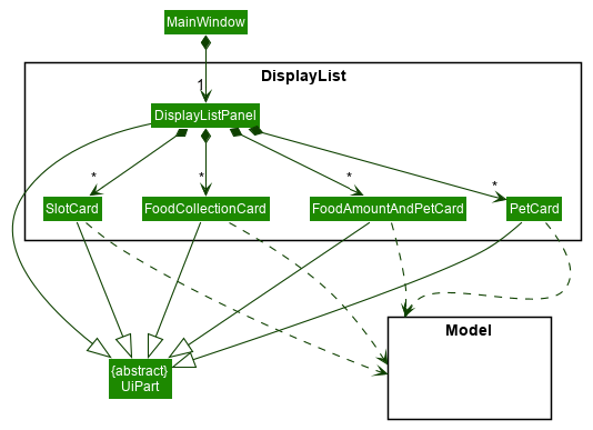 UiDisplayListDiagram